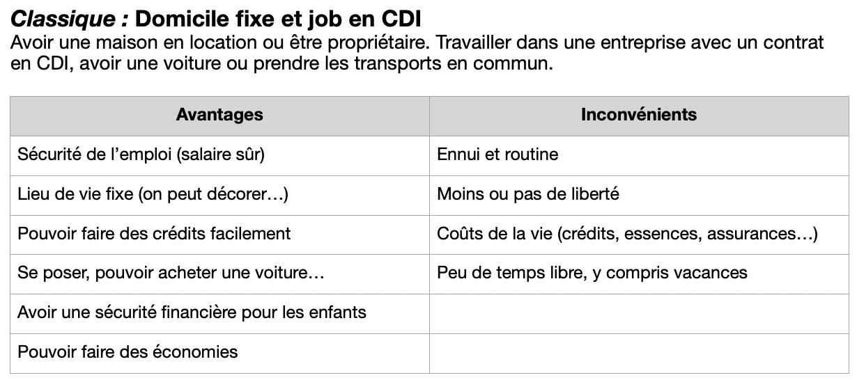 tableau-modes-vie