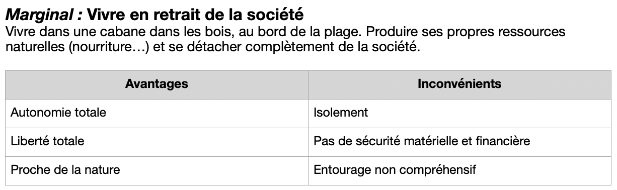 tableau-modes-vie