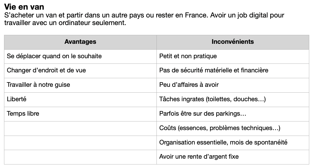 tableau-modes-vie